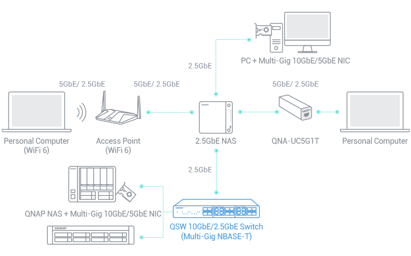 TS-364 Network Storage